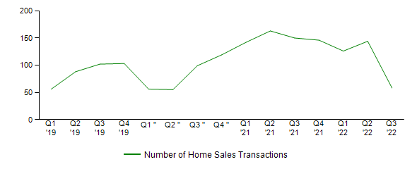 Sales Activity